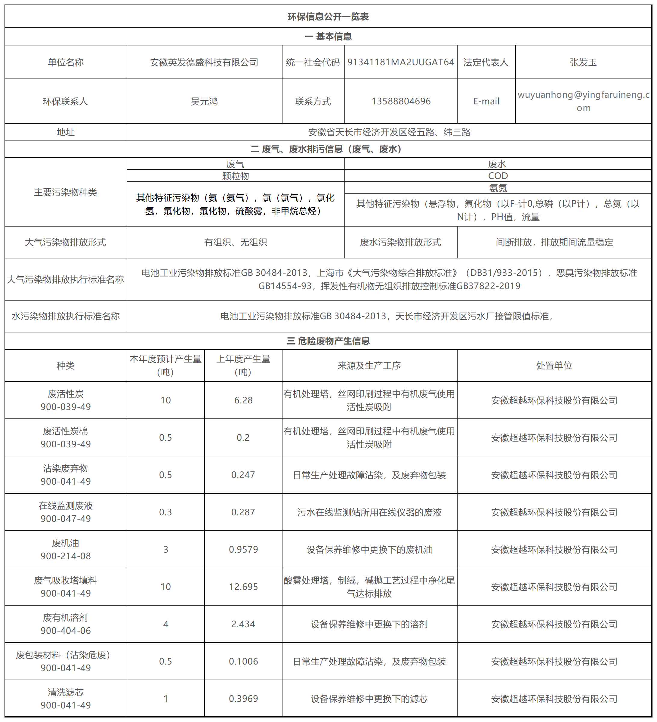 1728885552122177 环保信息公开一览表_Sheet1.png