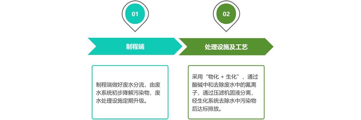 UPAY钱包(中国区) - 官方网站
